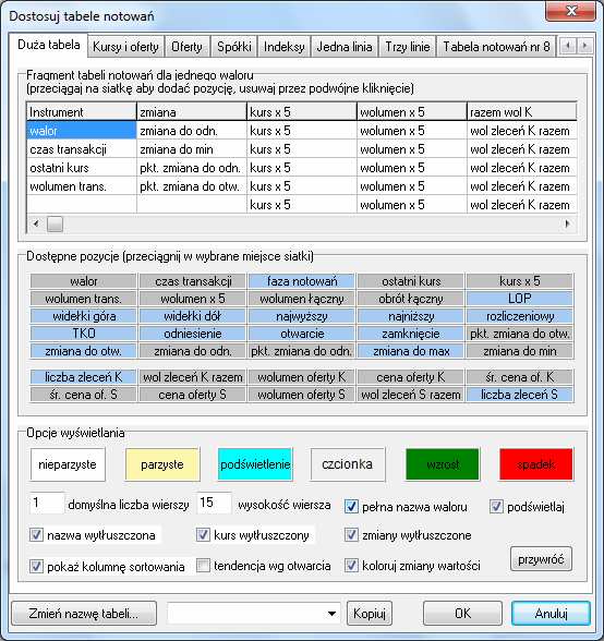 Daje to użytkownikowi duże możliwości ustalenia szczegółowości informacji jakie chce obserwować w poszczególnych tabelach: Ponadto, każda z tabel może być oddzielnie formatowana m.in. w zakresie: kolorystyki wierszy i kolumn, wielkości, rodzaju i stylu czcionki.