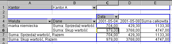 Ćwiczenie nr 2 Przycisk listy rozwijalnej Rysunek 11.14. Lista wyboru kantoru 2.