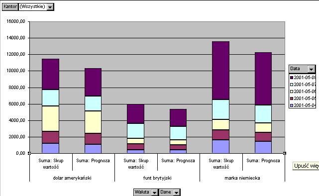 3. W ten sposób do skoroszytu zostanie dodany nowy arkusz o nazwie Wykres1 z wykresem przestawnym.