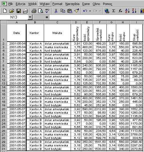 Ćwiczenie nr 2 Ćwiczenie 11.1 Przygotować bazę danych przedstawioną na rysunku 11.2. Zapisać tabelę w pliku o nazwie Tabela przestawna.