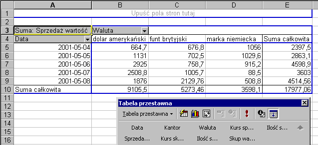 Ćwiczenie nr 2 Rysunek 11.8. Tabela przestawna do analizy sprzedaży i pasek narzędzi Tabela przestawna 11.3.