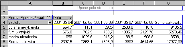 Rysunek 11.9. Zmiana orientacji tabeli Ćwiczenie 11.4. Dołączyć do tabeli dane dotyczące skupu oraz wyświetlanie wartości z podziałem na kantory. 1. Z paska narzędzi Tabela przestawna przeciągnąć przycisk Skup wartość w obszar wartości tabeli lub na przycisk Suma: Sprzedaż wartość.