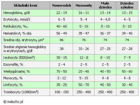 Obecność aglutynogenu D w błonie krwinki decyduje o przynależności krwi do grupy Rh+, jego brak oznacza grupę Rh-. Większość ludzi o jasnej karnacji skóry (aż 85%) ma grupę Rh+.