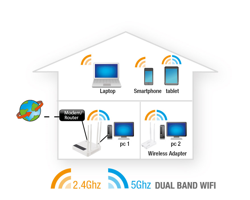 4.0 Ręczna konfiguracja jako punkt dostępowy 13 POLSKI Jeśli posiadany jest router lub modem router DSL, router należy zainstalować jako punkt dostępowy.