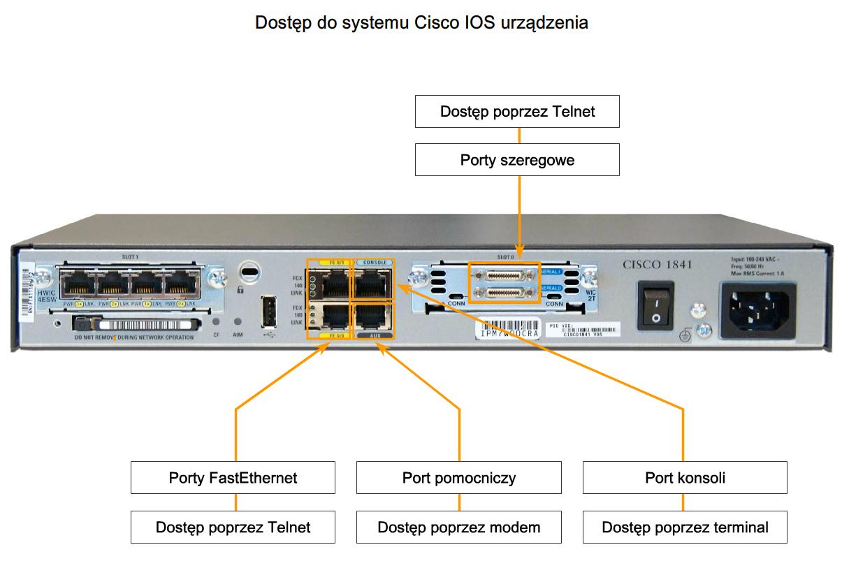 Cisco IOS