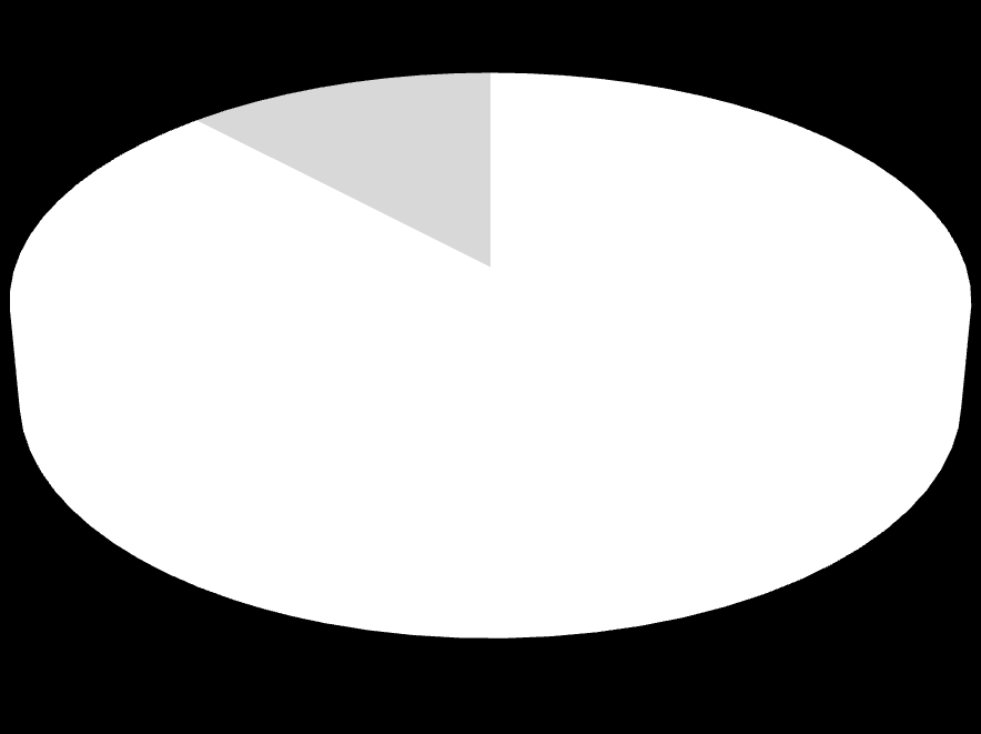 Wykres 14 Struktura świadczeń realizowanych w jednostkach psychiatrycznej opieki ambulatoryjnej województwa śląskiego w 2009 r. (%) (stan w dniu 31.XII.