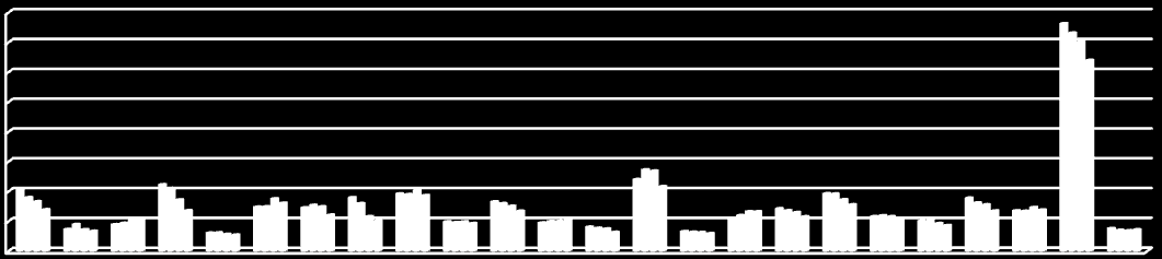 BIALSKI BIŁGORAJSKI CHEŁMSKI HRUBIESZOWSKI JANOWSKI KRASNOSTAWSKI KRAŚNICKI LUBARTOWSKI LUBELSKI ŁĘCZYŃSKI ŁUKOWSKI OPOLSKI PARCZEWSKI PUŁAWSKI RADZYŃSKI RYCKI ŚWIDNICKI TOMASZOWSKI WŁODAWSKI