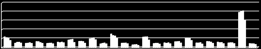 BIALSKI BIŁGORAJSKI CHEŁMSKI HRUBIESZOWSKI JANOWSKI KRASNOSTAW KRAŚNICKI LUBARTOWSKI LUBELSKI ŁĘCZYŃSKI ŁUKOWSKI OPOLSKI PARCZEWSKI PUŁAWSKI RADZYŃSKI RYCKI ŚWIDNICKI TOMASZOWSKI WŁODAWSKI ZAMOJSKI