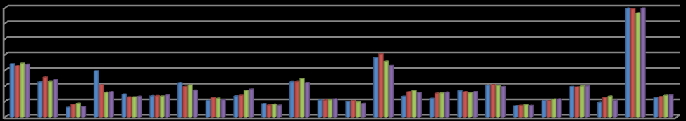 Powiaty BIALSKI BIŁGORAJSKI CHEŁMSKI HRUBIESZOWSKI JANOWSKI KRASNOSTAWSKI KRAŚNICKI LUBARTOWSKI LUBELSKI ŁĘCZYŃSKI ŁUKOWSKI OPOLSKI PARCZEWSKI PUŁAWSKI RADZYŃSKI RYCKI ŚWIDNICKI TOMASZOWSKI WŁODAWSKI