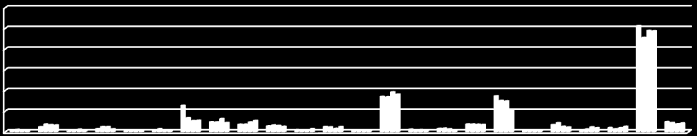 powiaty BIALSKI BIŁGORAJSKI CHEŁMSKI HRUBIESZOWSKI JANOWSKI KRASNOSTAWSKI KRAŚNICKI LUBARTOWSKI LUBELSKI ŁĘCZYŃSKI ŁUKOWSKI OPOLSKI PARCZEWSKI PUŁAWSKI RADZYŃSKI RYCKI ŚWIDNICKI TOMASZOWSKI WŁODAWSKI