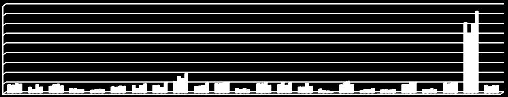 Powiaty BIALSKI BIŁGORAJSKI CHEŁMSKI HRUBIESZOWSKI JANOWSKI KRASNOSTAWSKI KRAŚNICKI LUBARTOWSKI LUBELSKI ŁĘCZYŃSKI ŁUKOWSKI OPOLSKI PARCZEWSKI PUŁAWSKI RADZYŃSKI RYCKI ŚWIDNICKI TOMASZOWSKI WŁODAWSKI