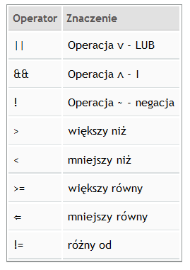 Operatory