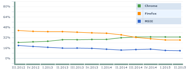 1. Polityka firmy Heuthes dotycząca przeglądarek internetowych 1.