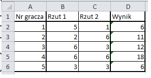 9. Kompresja dźwięku Który z algorytmów nie służy do kompresji dźwięku? Vorbis MP3 MPEG-4 Windows Media Audio 10. Kości Za pomocą arkusza kalkulacyjnego próbowano obliczyć wyniki konkursu gry w kości.