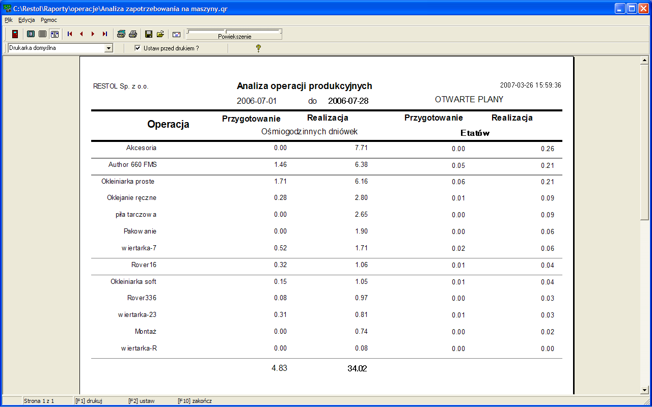 Zapis planu produkcyjnego generuje zapotrzebowania na materiały i operacje.