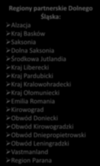 Regiony partnerskie Dolnego Śląska: Alzacja Kraj Basków Saksonia Dolna Saksonia Środkowa Jutlandia Kraj Liberecki Kraj Pardubicki Kraj