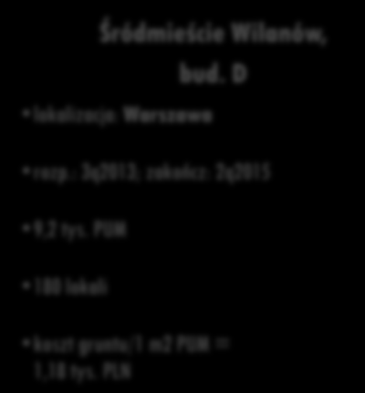 PROJEKTY DO URUCHOMIENIA W 2013 CD. ul. Przemyska ul. Sopocka Śródmieście Wilanów lokalizacja: Gdańsk Dwa Tarasy rozp.: 2q2013; zakończ: 3q2014 15 tys. PUM 290 lokali koszt gruntu/1 m2 PUM = 0,49 tys.