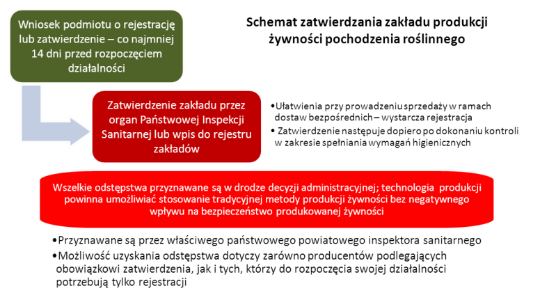 produktów pochodzenia roślinnego oraz innych informacji istotnych ze względu na zdrowie człowieka.