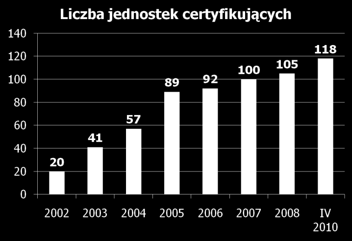 CERTYFIKAC