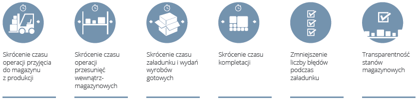 dla magazynu WARIS Warehouse Radio Identification System WARIS śledzenie stanów magazynowych w czasie rzeczywistym WARIS to