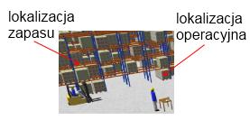 o obszary składowania lokalizacje wieloastortymentowe, mieszczące wiele różnych towarów w dowolnych ilościach. Są to tzw. sterty, czyli miejsca, w które kierowany jest towar kiedy np.
