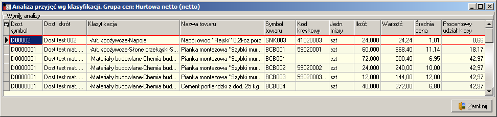 Analiza przyjęć wg klasyfikacji podział na dostawców. Analiza przyjęć wg klasyfikacji została rozbudowana o możliwość podziału na dostawców towarów.