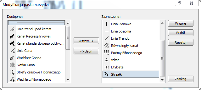 Narzędzia analizy technicznej Szybki dostęp do najczęściej używanych narzędzi analizy linowej wykresów mamy z poziomu paska narzędzi: Elementy widoczne na pasku możemy dostosowad do swoich potrzeb