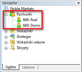 Okno Nawigator (2) Inwestor z poziomu tego okna ma szybki dostęp do wszystkich wbudowanych i zaprojektowanych przez siebie wskaźników analizy technicznej, automatycznych strategii i skryptów.