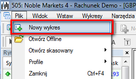 Wykresy w czasie rzeczywistym odzwierciedlają aktualne zachowanie ceny.