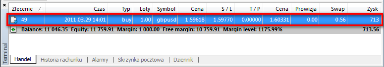 Okno Terminal (4) Terminal służy do monitorowania w czasie rzeczywistym wszystkich istotnych kwestii związanych z rachunkiem jak otwarte transakcje, poziomy Stop Loss i Take Profit, złożone zlecenia