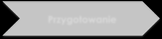 Przygotowanie do pozyskania kapitału Konsolidacja aktywów Doradcy zewnętrzni Zmiany formalne Raportowanie zewnętrzne Nieruchomości Spółki współpracujące powiązane właścicielsko Różne rodzaje
