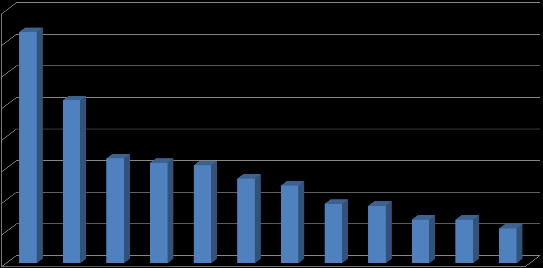 Liczba uczniów Uczniowie trzecich klas gimnazjów w roku szkolnym 2013/2014 poszczególnych gminach.
