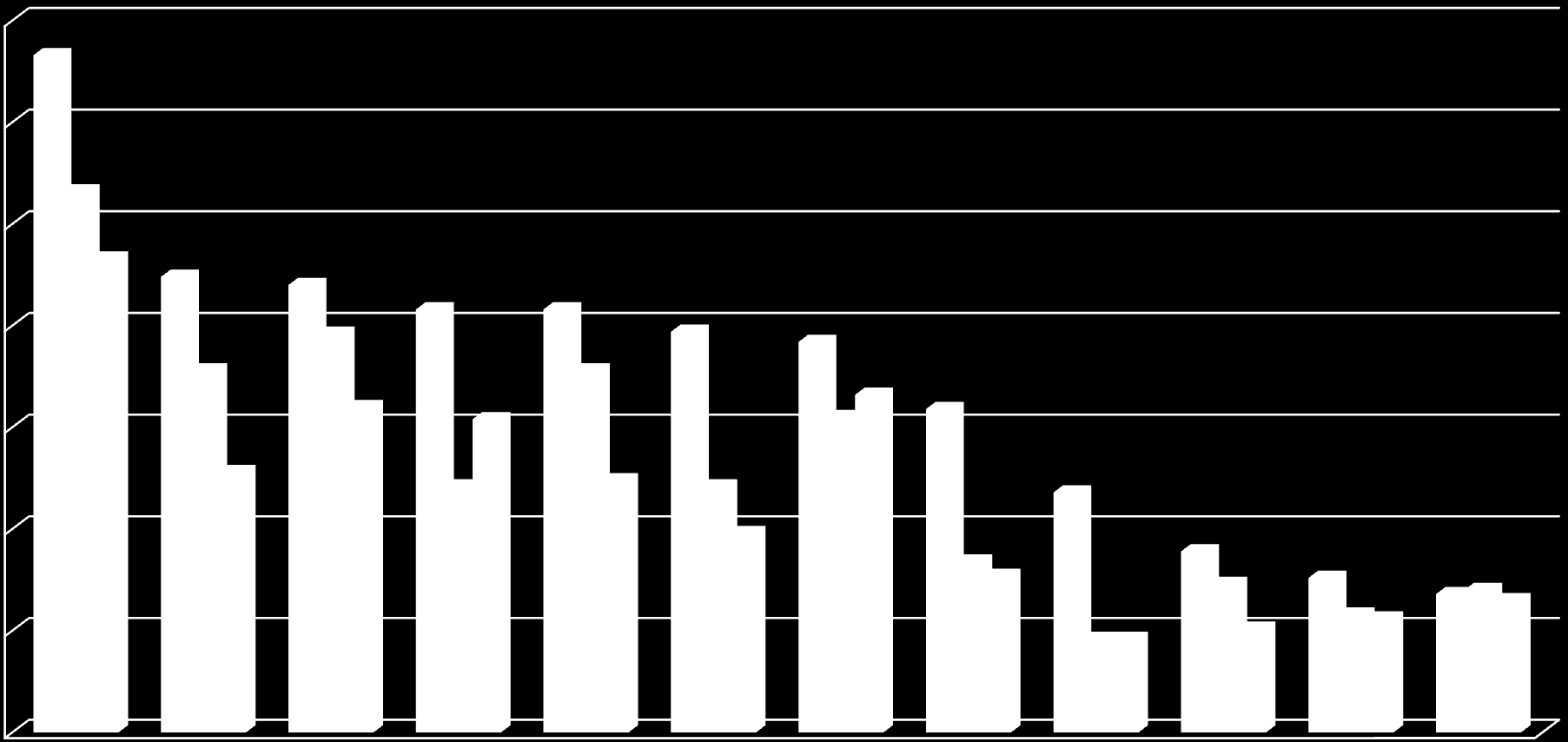 liczba uczniów Nabór do szkół ponadgimnazjalnych prowadzonych przez Powiat Cieszyński w latach 2007/2008 2013/2014 oraz prognoza na rok szk.