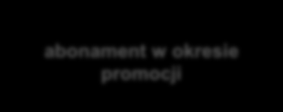 Schemat 1.