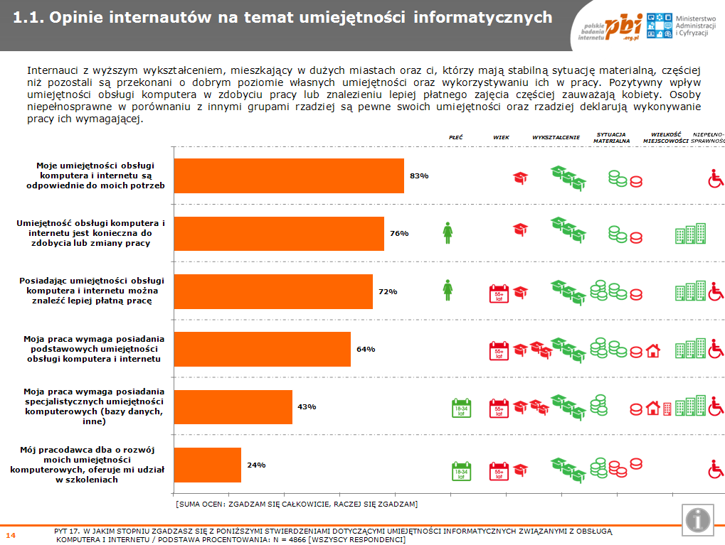 Jak czytać raport? Na większości slajdów znajdują się powtarzalne elementy. Poniżej przedstawiono ich układ oraz opis.