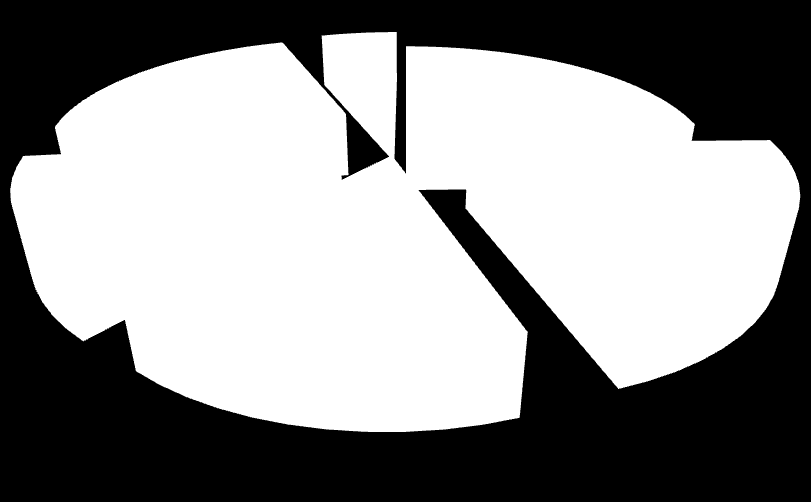 3% 2% 2% 3% 18% 3% 8% Z jakiego jest Pan/Pani województwa? mazowieckie 2% 2% 57% dolnośląskie śląskie lubelskie podkarpackie pomorskie wielkopolskie małopolskie opolskie 2.