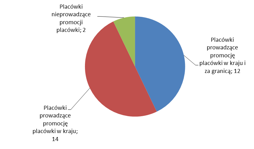 zasadne, bowiem jak stwierdzili niektórzy badani w IDI przede wszystkim specjaliści z zakresu kardiologii na terenie województwa śląskiego bardzo wzrosła jakość i rodzaj proponowanych zabiegów
