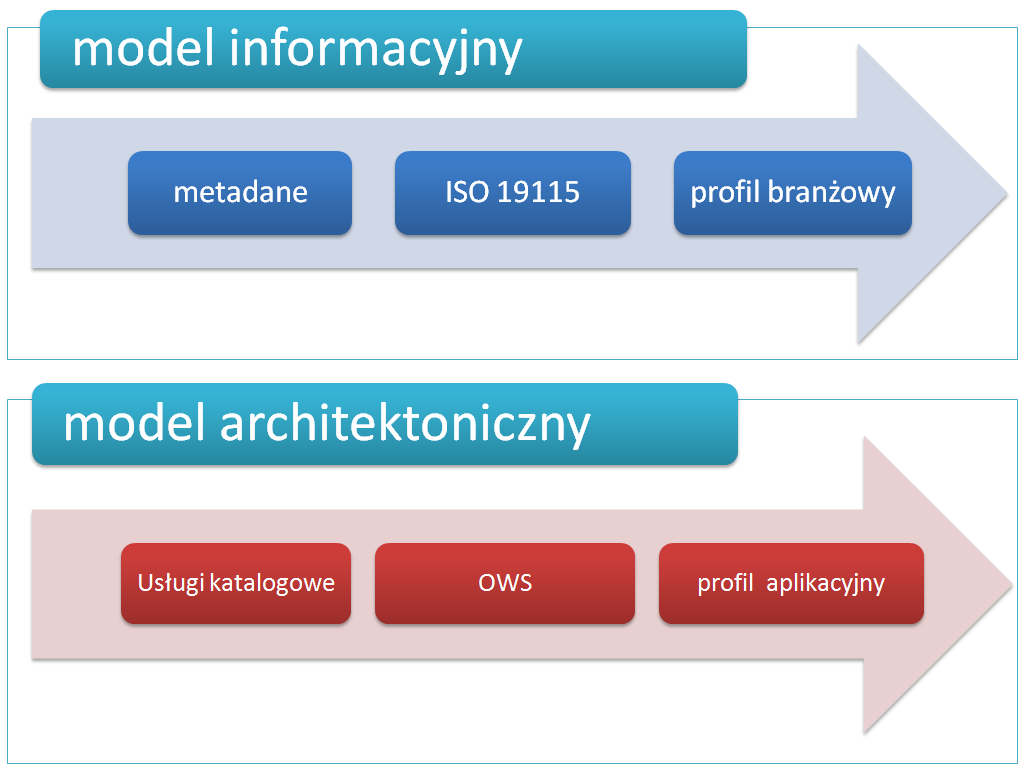 3.1 Funkcjonalność elementów architektury 18 kiwanie (co? gdzie? kiedy?) zawężające zbiór odpowiedzi. Zarządzanie systemem rozszerza przypadki użycia architektury (rys.