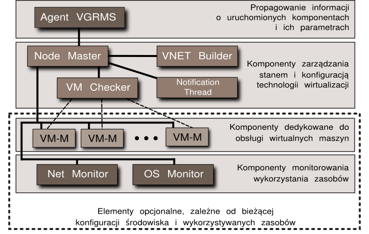 96 Rozdział 5. Architektura systemu VGRMS Rysunek 5.11.
