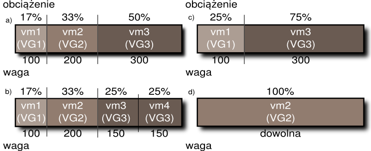 7.1. Metodologia testów 145 (207) Parametr Waga (ang. weight) Limit górny (ang.