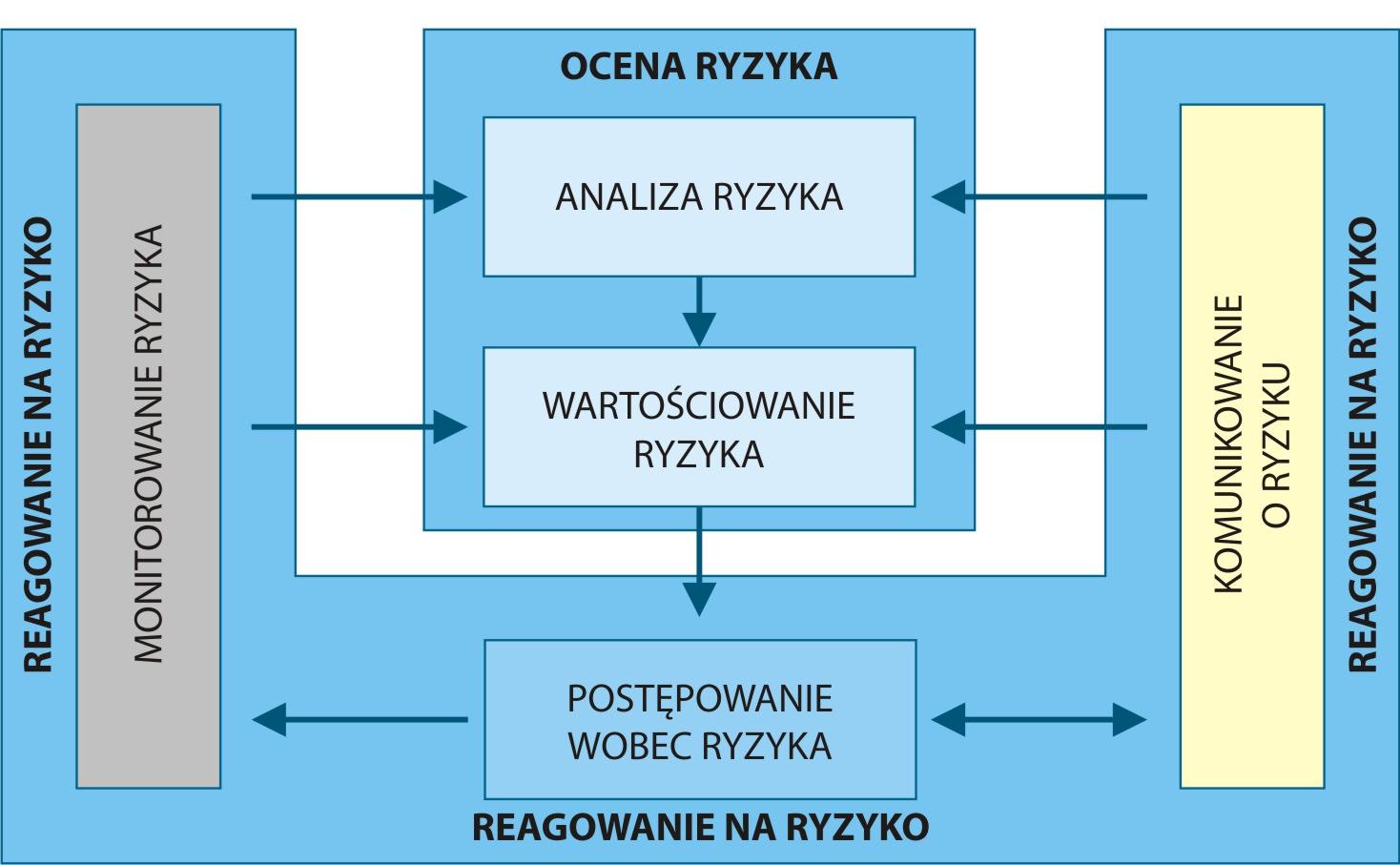 Nadzór nad procesem przesyłek nadzwyczajnych Rys.