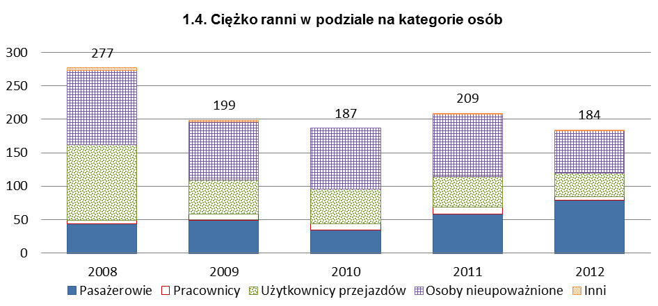 Dziennik Urzędowy Ministra Infrastruktury i Rozwoju 61 Poz.