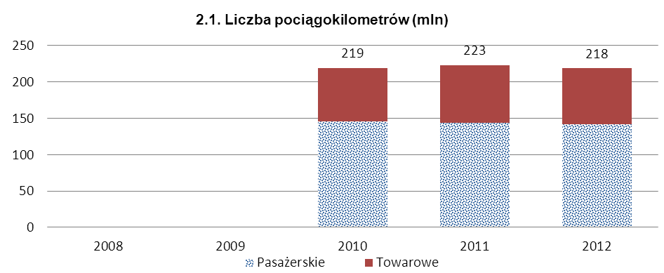 Dziennik Urzędowy Ministra Infrastruktury i Rozwoju 62 Poz.
