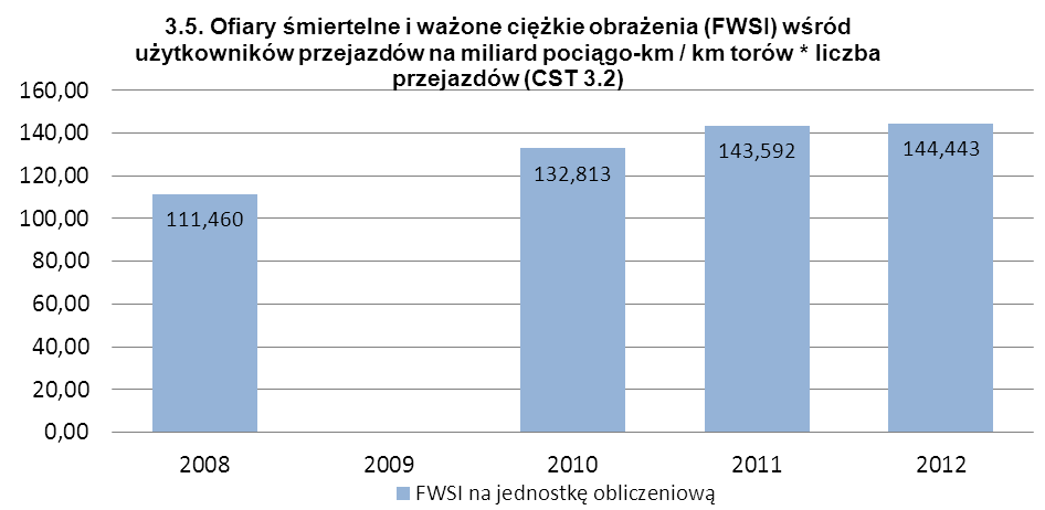 Dziennik Urzędowy Ministra Infrastruktury i Rozwoju 66 Poz.