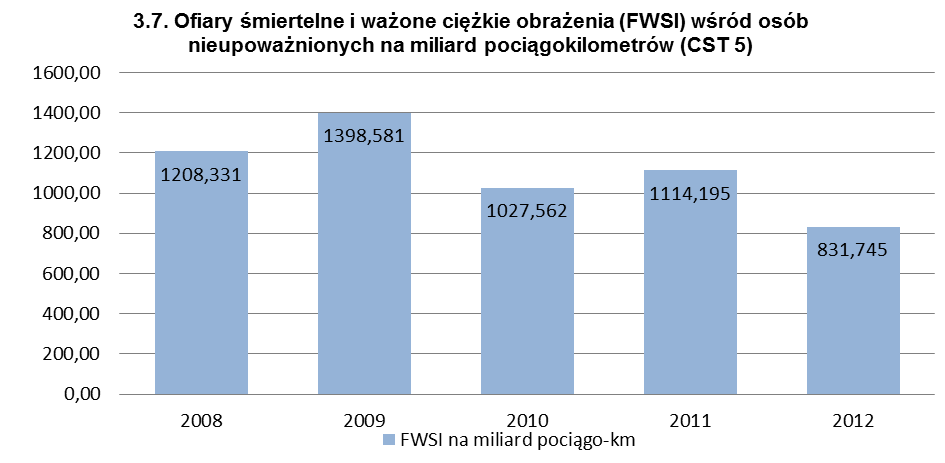 Dziennik Urzędowy Ministra Infrastruktury i Rozwoju 67 Poz.