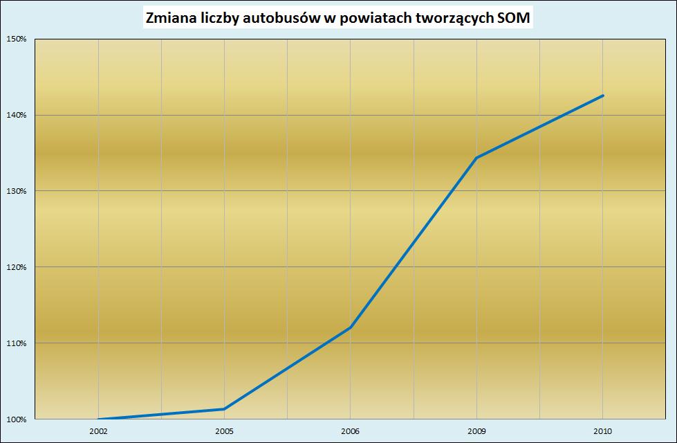 powiat-miasto Szczecin.