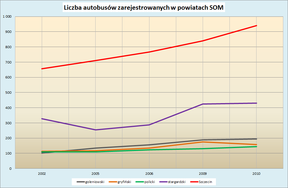 powiat goleniowski gminy: Goleniów i Stepnica; powiat gryfiński gminy: Gryfino i Stare Czarnowo; powiat policki gminy: