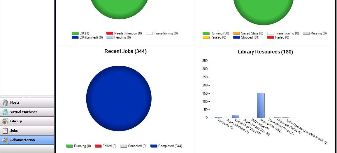 33/64 ZARZĄDZANIE INFRASTRUKTURĄ Microsoft System Center Virtual Machine Manager: Przykładowe wdrożenie: CEL: uruchomienie maksymalnej liczby VPS-ów na