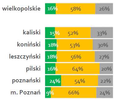 Planowane korzystanie z funduszy unijnych na lata 2014-2020 na realizację projektów innowacyjnych Czy firma zamierza korzystać z funduszy na innowacje w latach 2014-2020?