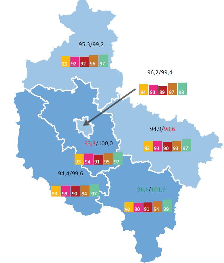 Ubiegły rok słabo oceniony w powiatach